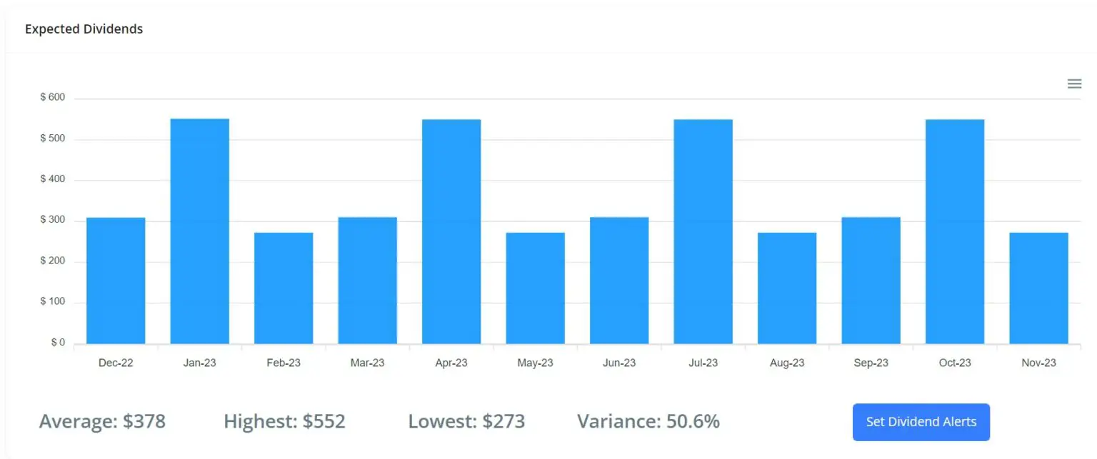 Combien Rapporte mon CELI de 99 000 La Frugaliste Futee